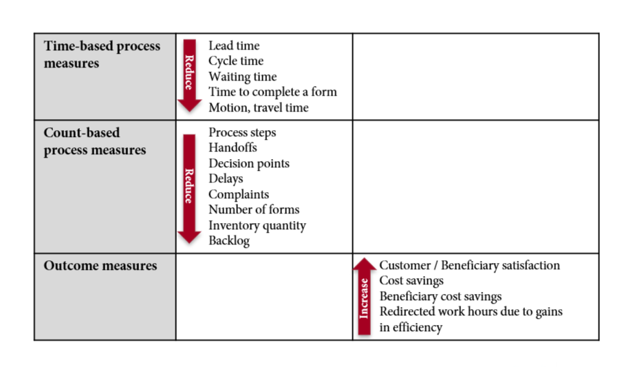 Image of Agility metrics categories, that are explained on the text in front.