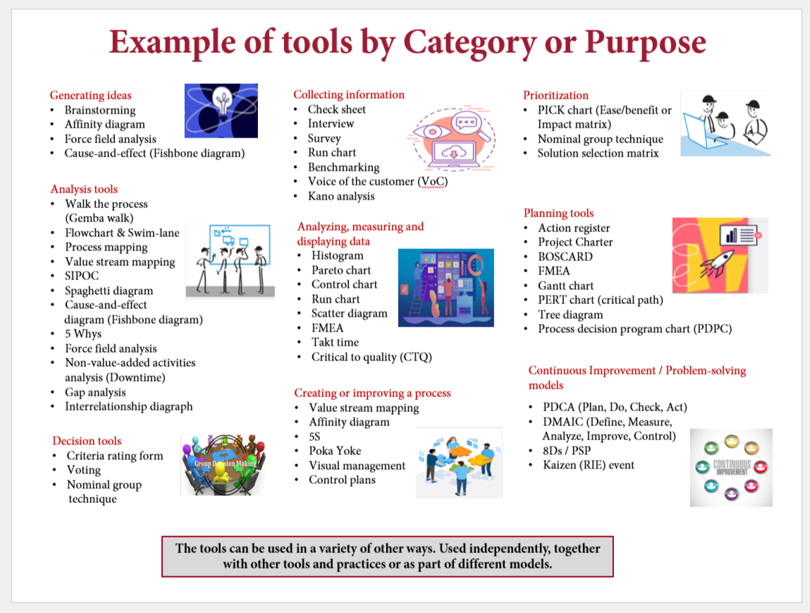 Image of Example of tools linked to the power point